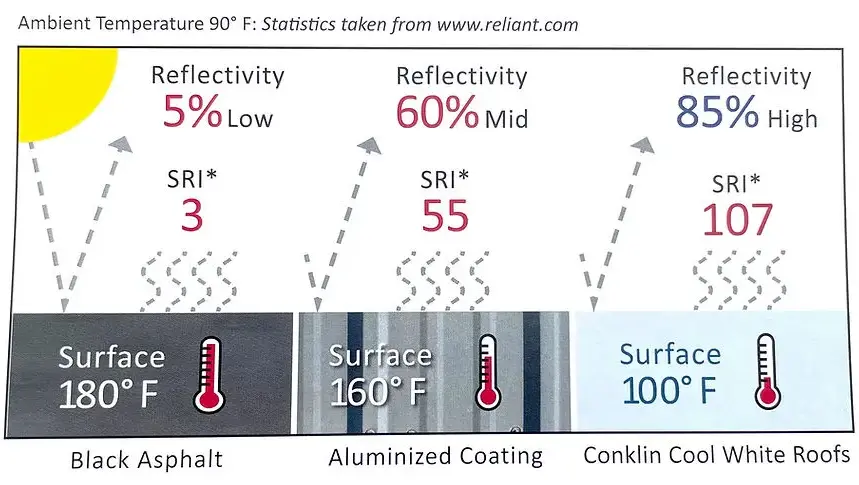 reflective-roof-coatings-WI-Wisconsin-1